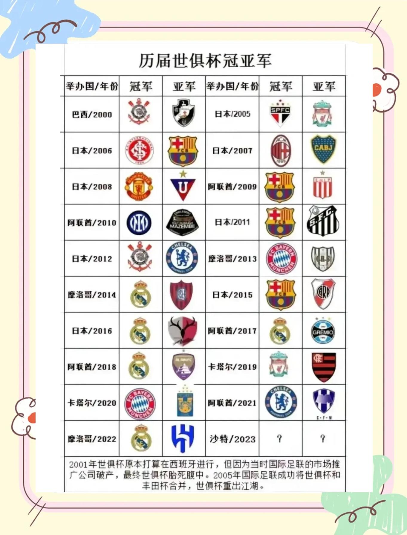 世俱杯射手榜实时更新