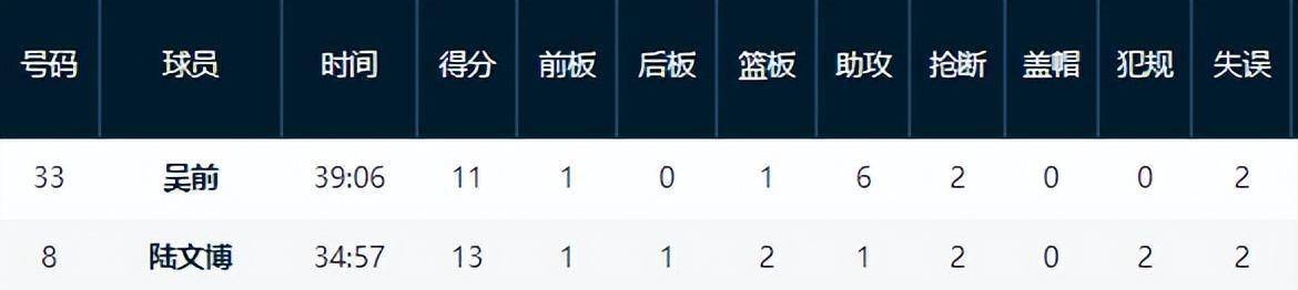 关于选秀网站更新杨瀚森选秀报告:评分90模板王治郅的信息