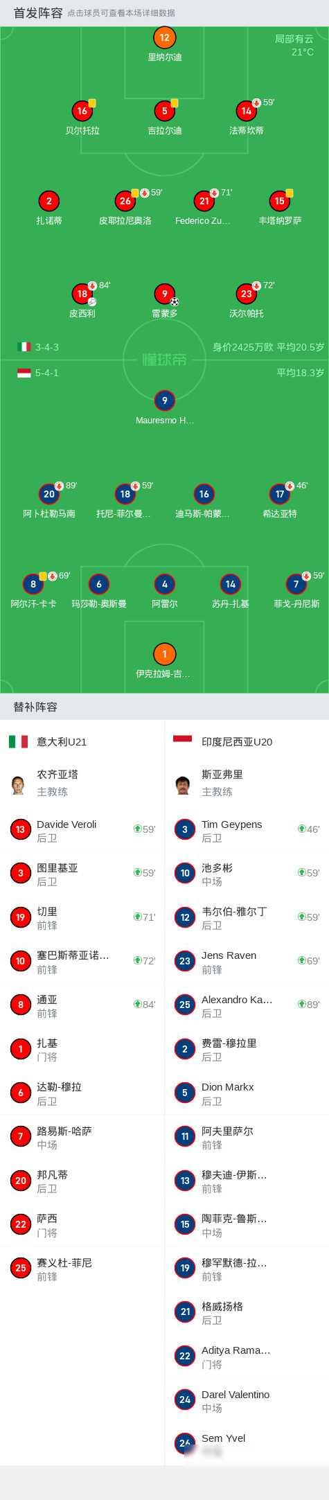 欧U21赛制详解：决赛圈16队西德英法争冠胶着