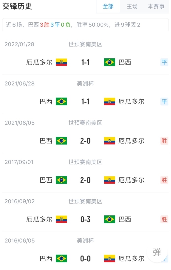 帕乔&卢卡斯被罚下！巴黎单场2红，上次还是2020
