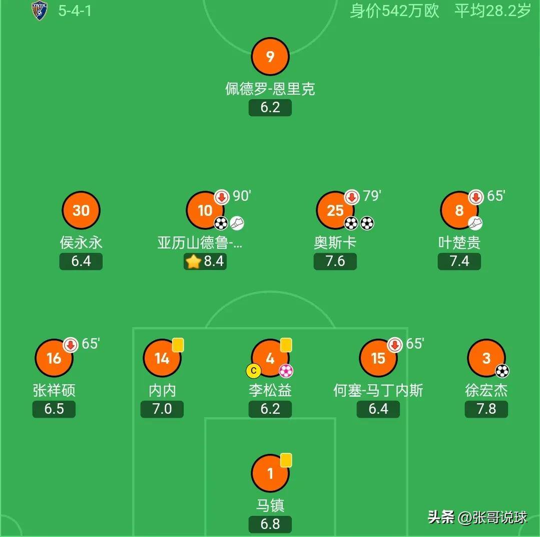 中超-帕拉西奥斯造2球图多列点射三镇2-1逆转胜新鹏城的简单介绍