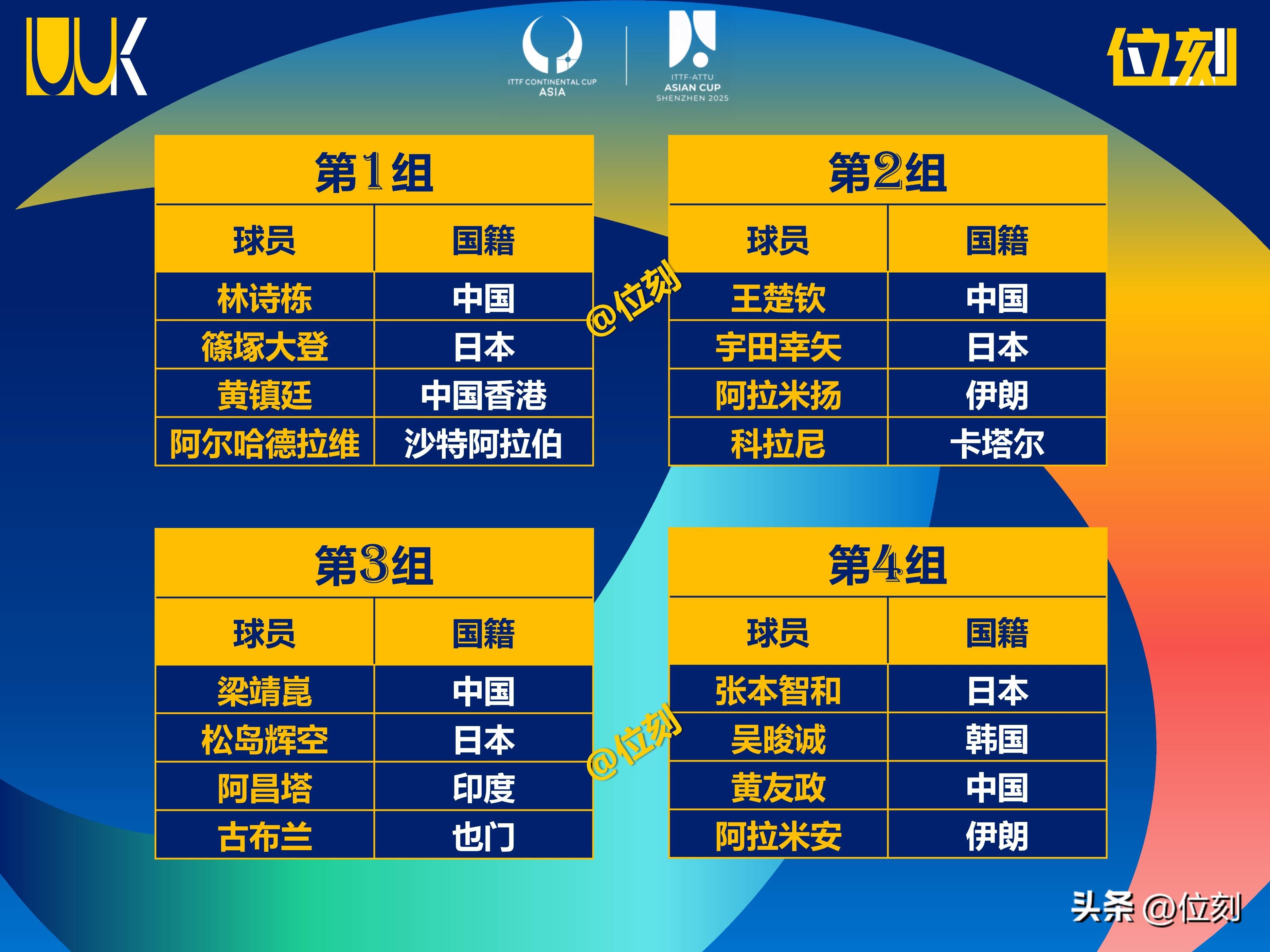世俱杯16强已定14席：欧洲占据多半亚洲仅剩新月有希望的简单介绍