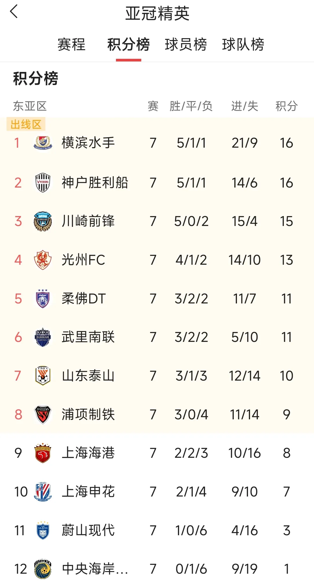 杏彩体育官网入口-山东泰山输球，跟麦麦提江有关吗？