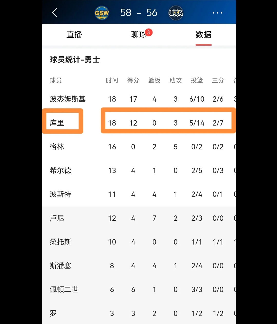 杏彩体育-库里职业生涯前11个赛季得分50+场次6次，近3个赛季也为6次的简单介绍