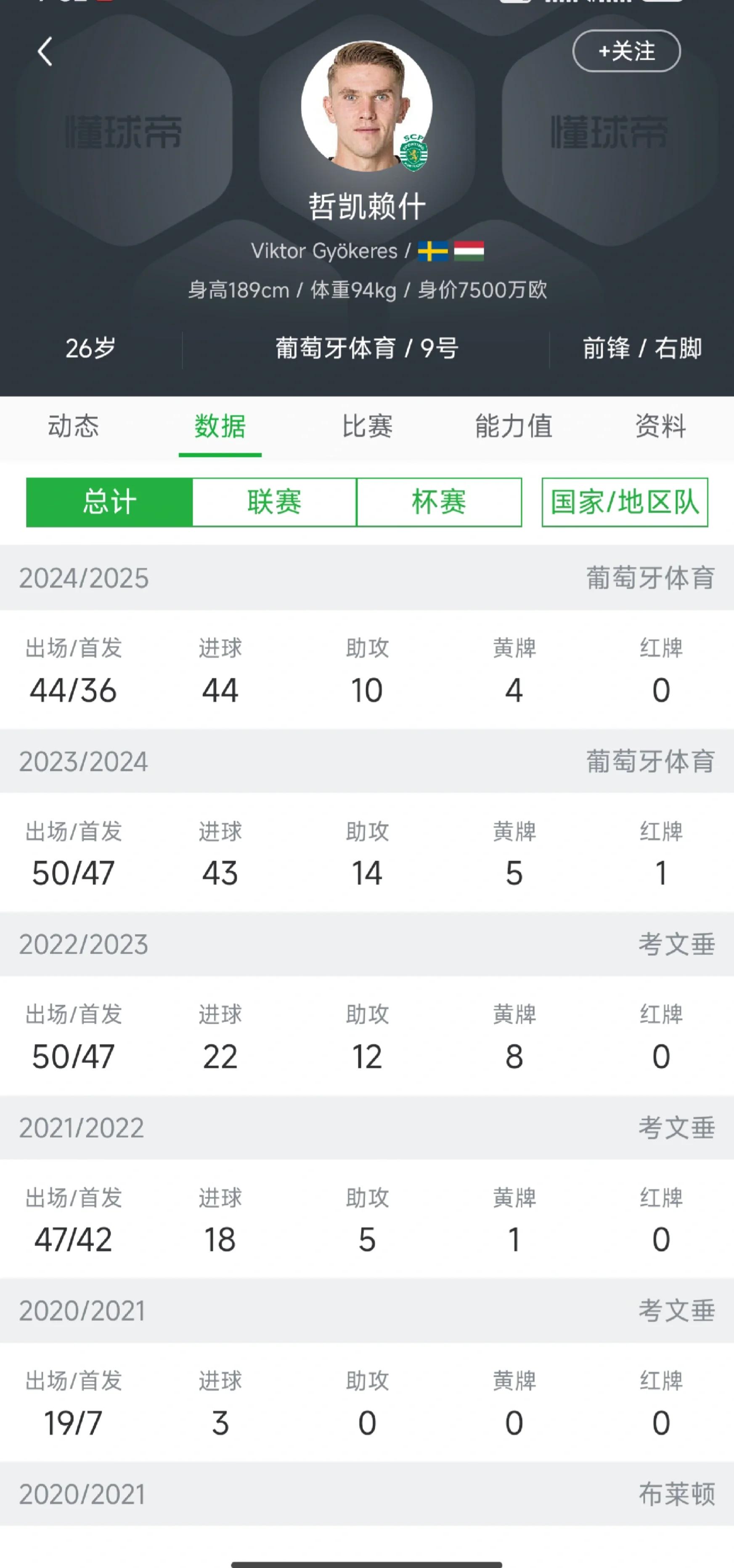 杏彩体育-关于金靴已是囊中物?数据:拜仁剑指出线赢2球起步的信息