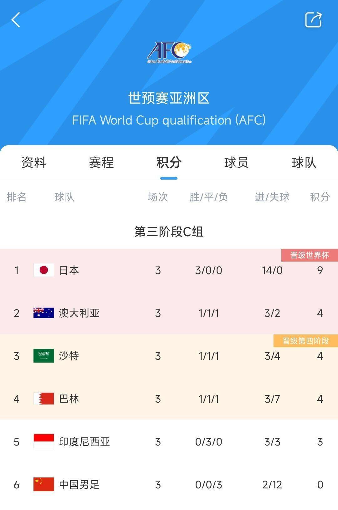 包含马竞球队在比赛中取胜晋升积分榜的词条