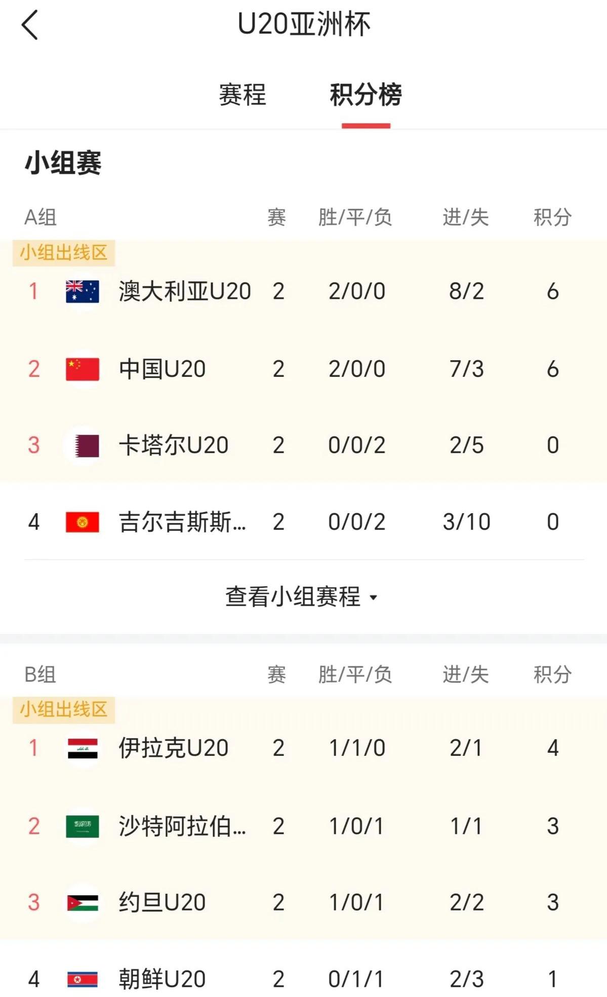 杏彩体育-关于波兰不敌北马其顿，小组赛仅积分存希望的信息