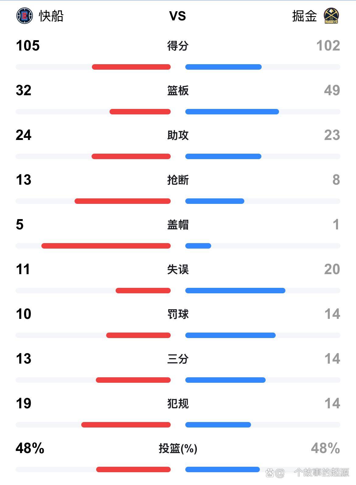杏彩体育官网入口-卡昂逆转比分战胜对手，球队士气大振