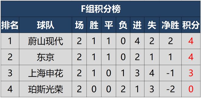 杏彩体育官方平台-恒大豪胜申花，提升积分榜排名