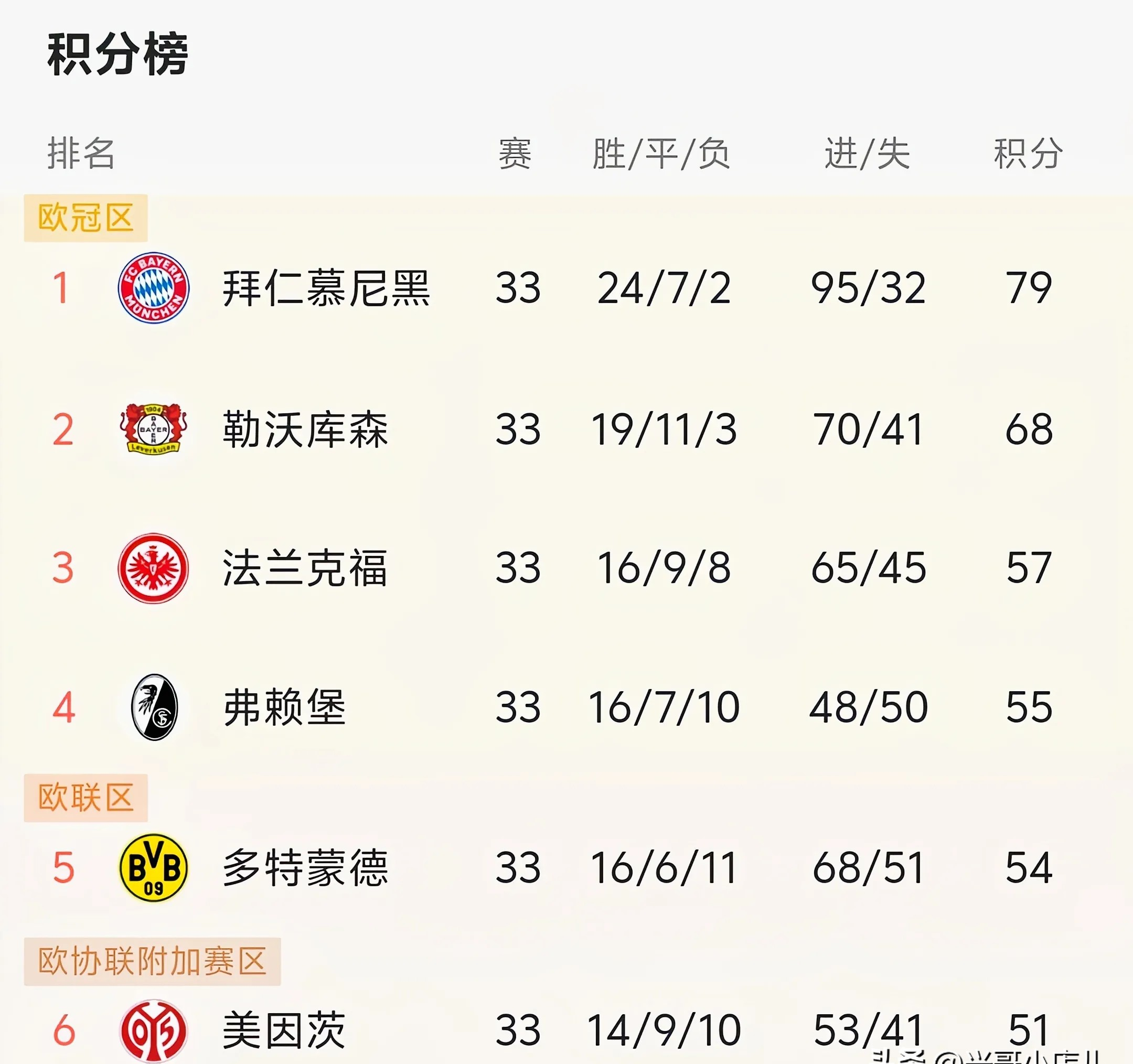 欧洲杯预选赛实力检验，球队备战实力赛评的简单介绍
