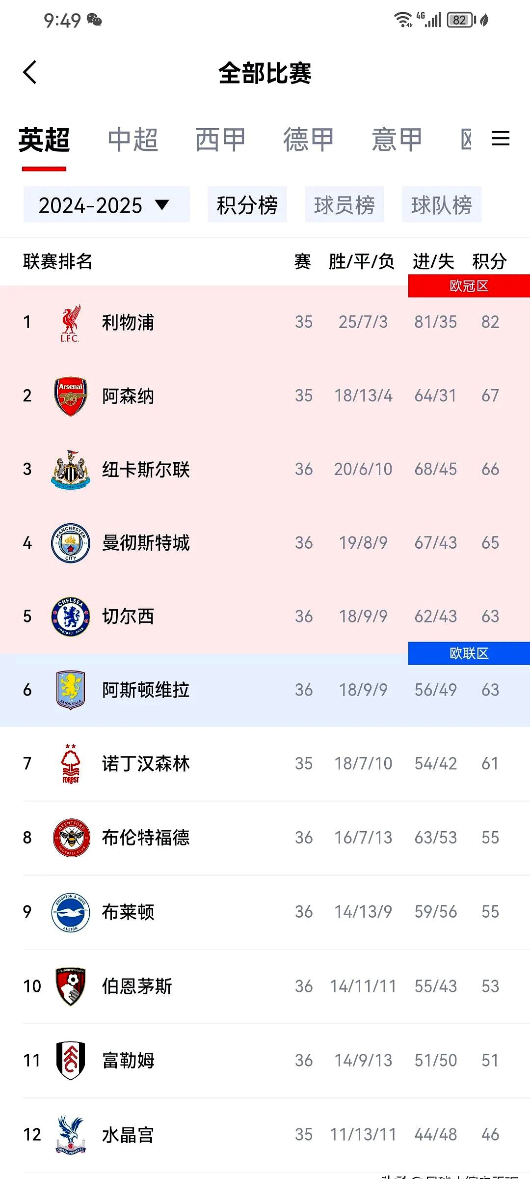 切尔西客场告捷，继续领跑积分榜的简单介绍